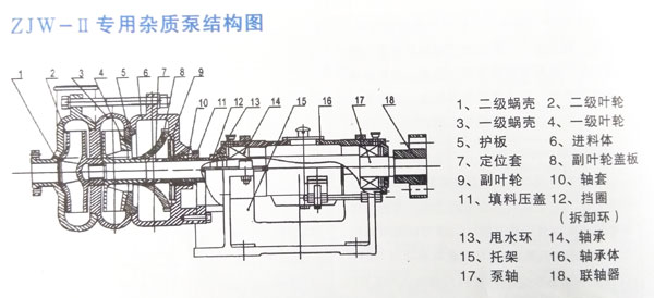 壓濾機用入料泵結(jié)構(gòu)圖